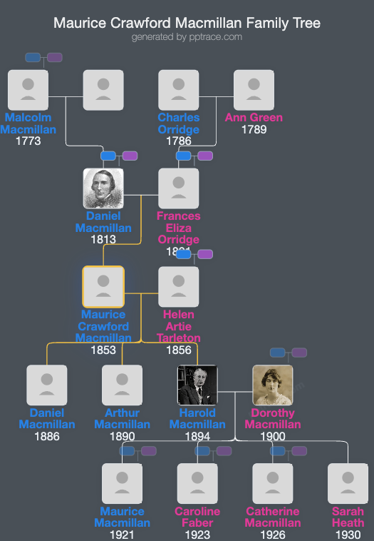 Maurice Crawford Macmillan family tree overview