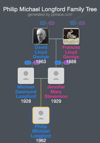 Philip Michael Longford family tree overview