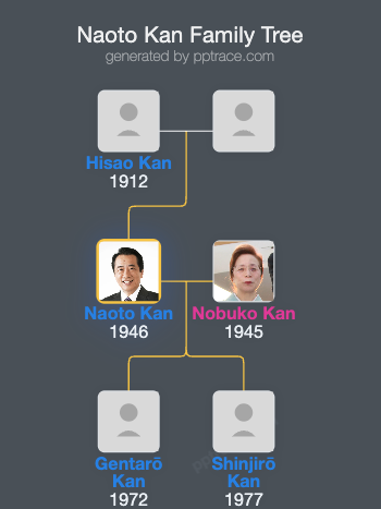 Naoto Kan family tree overview