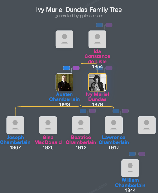 Ivy Muriel Dundas family tree overview