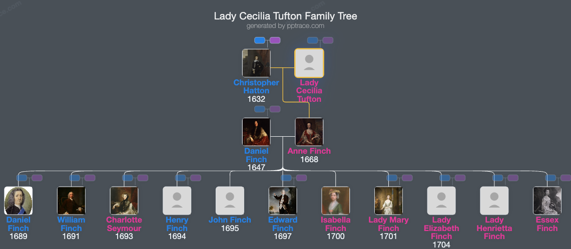 Lady Cecilia Tufton family tree overview
