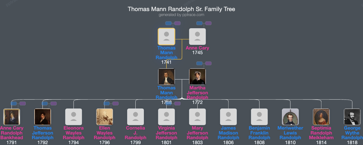 Thomas Mann Randolph Sr. family tree overview