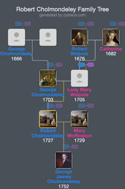 Robert Cholmondeley family tree overview
