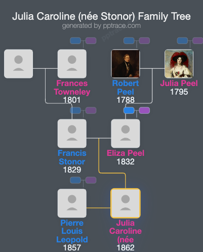 Julia Caroline (née Stonor), Marquise D'Hautpoul De Seyre family tree overview