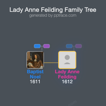 Lady Anne Feilding family tree overview