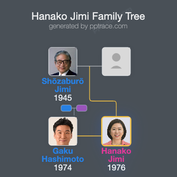 Hanako Jimi family tree overview