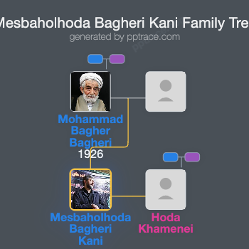Mesbaholhoda Bagheri Kani family tree overview