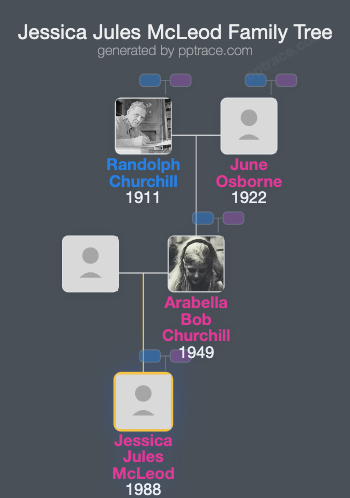 Jessica Jules McLeod family tree overview