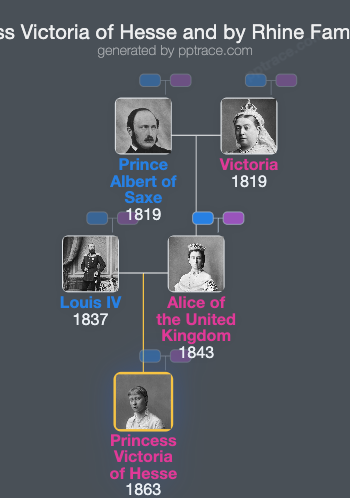 Princess Victoria Of Hesse And By Rhine family tree overview