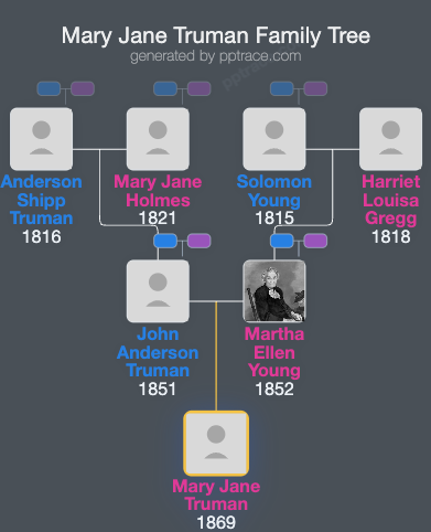Mary Jane Truman family tree overview