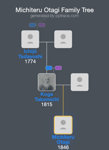 Michiteru Otagi family tree overview