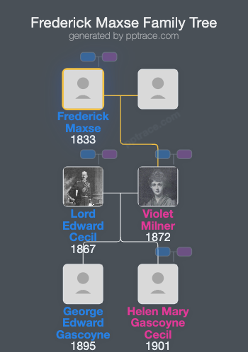 Frederick Maxse family tree overview