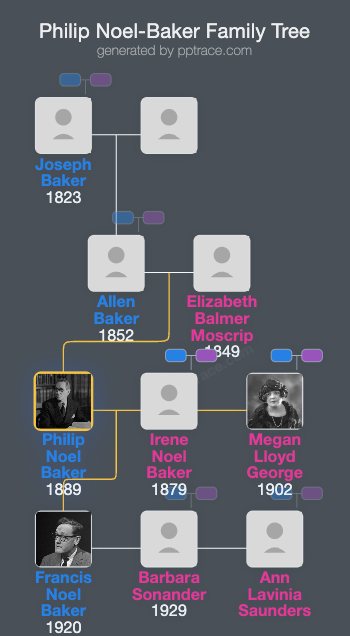 Philip Noel-Baker, Baron Noel-Baker family tree overview