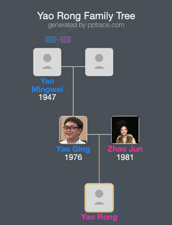 Yao Rong family tree overview