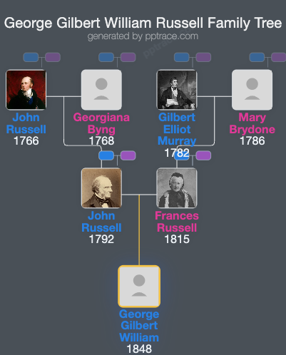 George Gilbert William Russell family tree overview