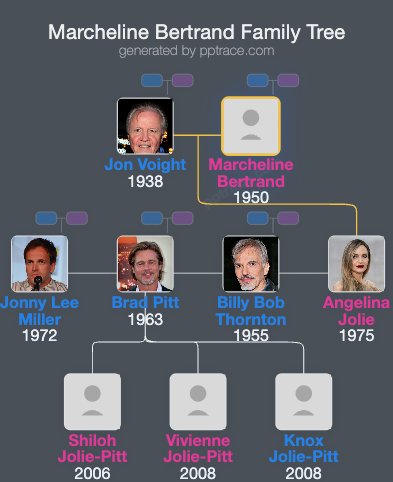Marcheline Bertrand family tree overview