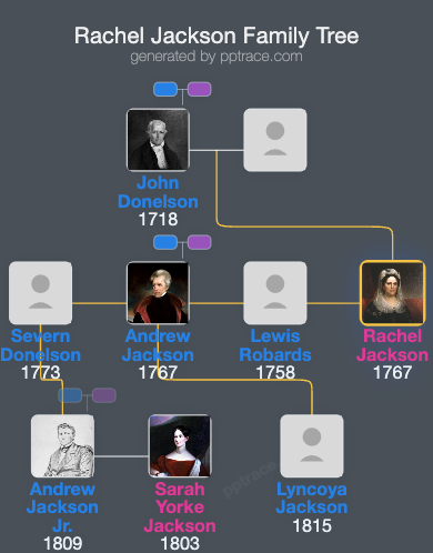 Rachel Jackson family tree overview