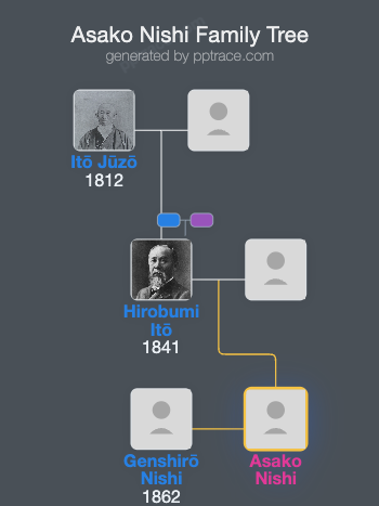 Asako Nishi family tree overview