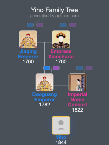 Yiho family tree overview