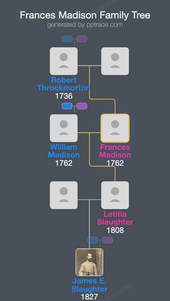 Frances Madison family tree overview