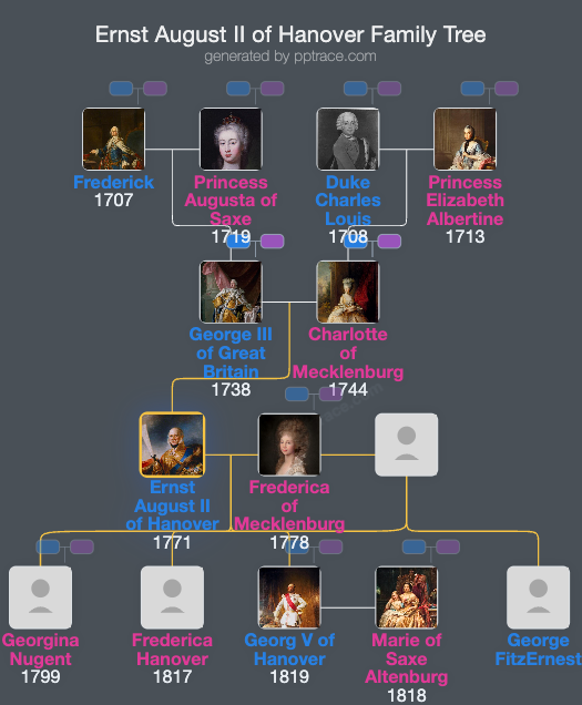 Ernst August II Of Hanover family tree overview