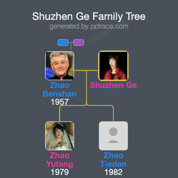 Shuzhen Ge family tree overview