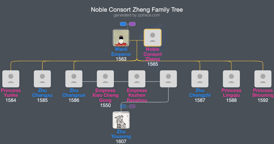Noble Consort Zheng family tree overview