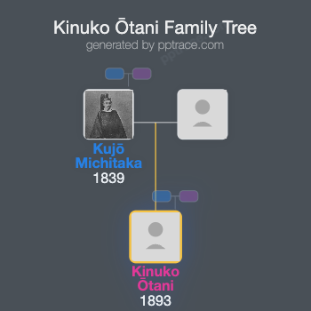 Kinuko Ōtani family tree overview