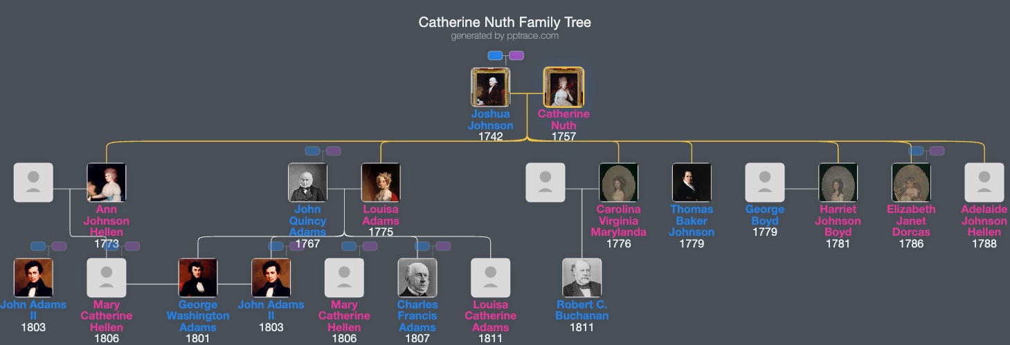 Catherine Nuth family tree overview