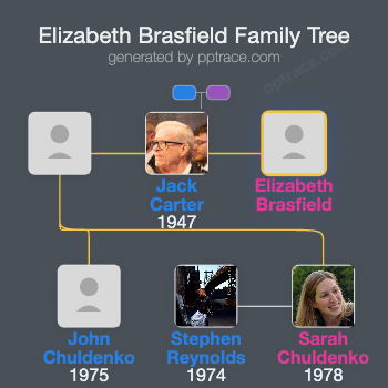 Elizabeth Brasfield family tree overview