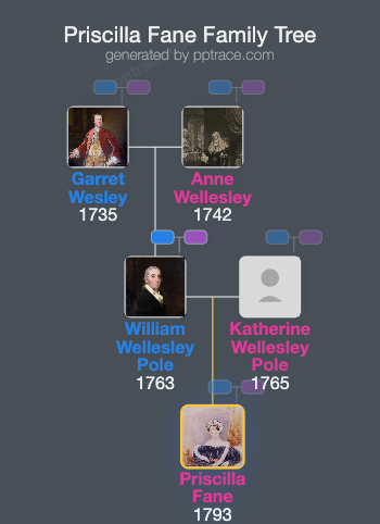 Priscilla Fane, Countess Of Westmorland family tree overview