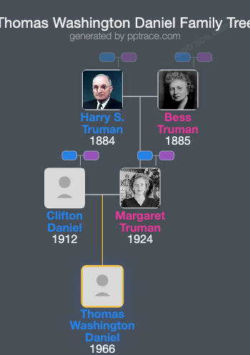 Thomas Washington Daniel family tree overview
