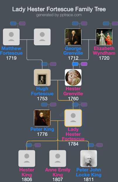 Lady Hester Fortescue family tree overview