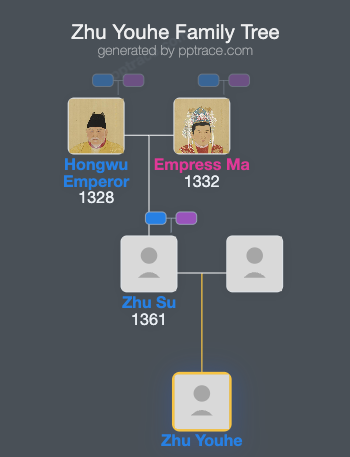 Zhu Youhe family tree overview