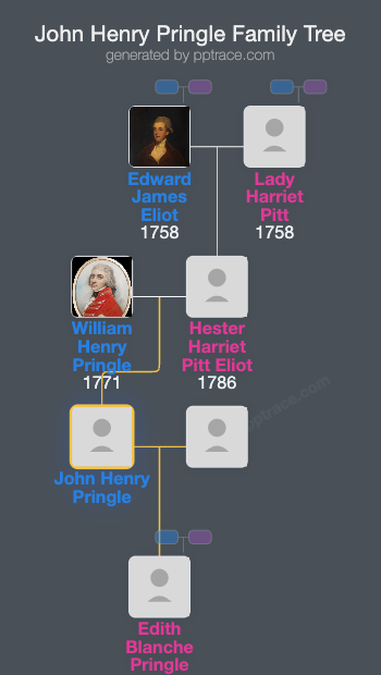 John Henry Pringle family tree overview