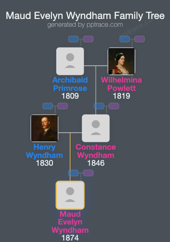 Maud Evelyn Wyndham family tree overview