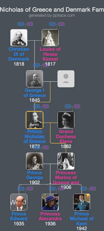 Prince Nicholas Of Greece And Denmark family tree overview
