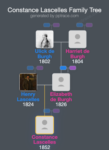 Constance Lascelles family tree overview
