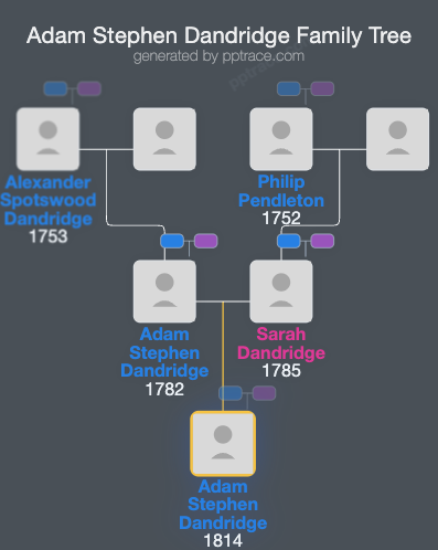 Adam Stephen Dandridge, Jr., family tree overview