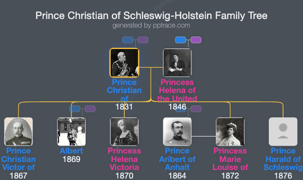 Prince Christian Of Schleswig-Holstein family tree overview