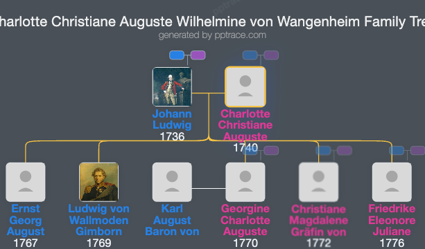 Charlotte Christiane Auguste Wilhelmine Von Wangenheim family tree overview