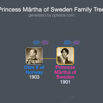 Princess Märtha Of Sweden family tree overview