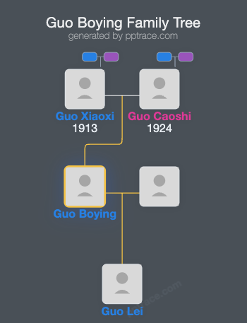 Guo Boying family tree overview