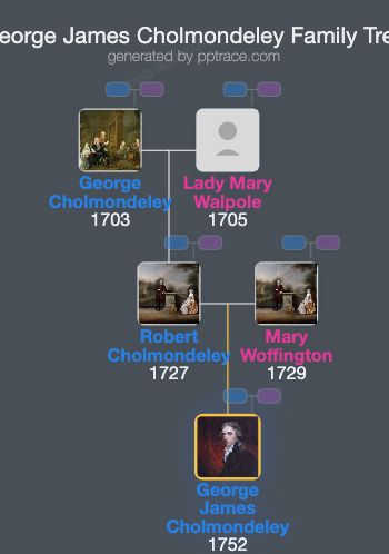 George James Cholmondeley family tree overview