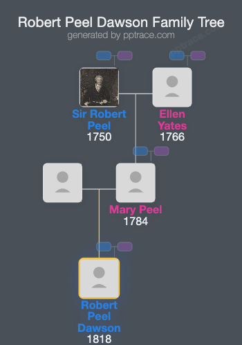 Robert Peel Dawson family tree overview