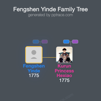 Fengshen Yinde family tree overview