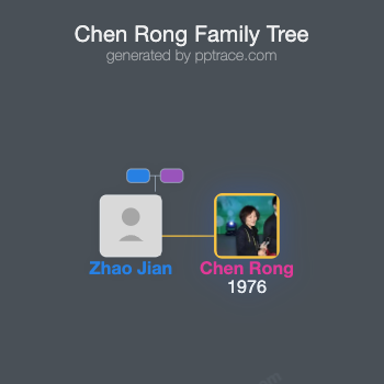 Chen Rong family tree overview