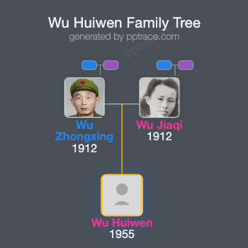 Wu Huiwen family tree overview