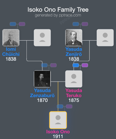 Isoko Ono family tree overview