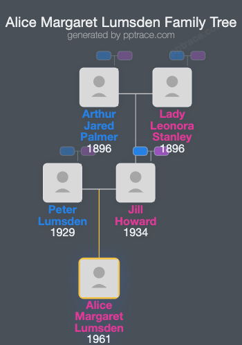 Alice Margaret Lumsden family tree overview